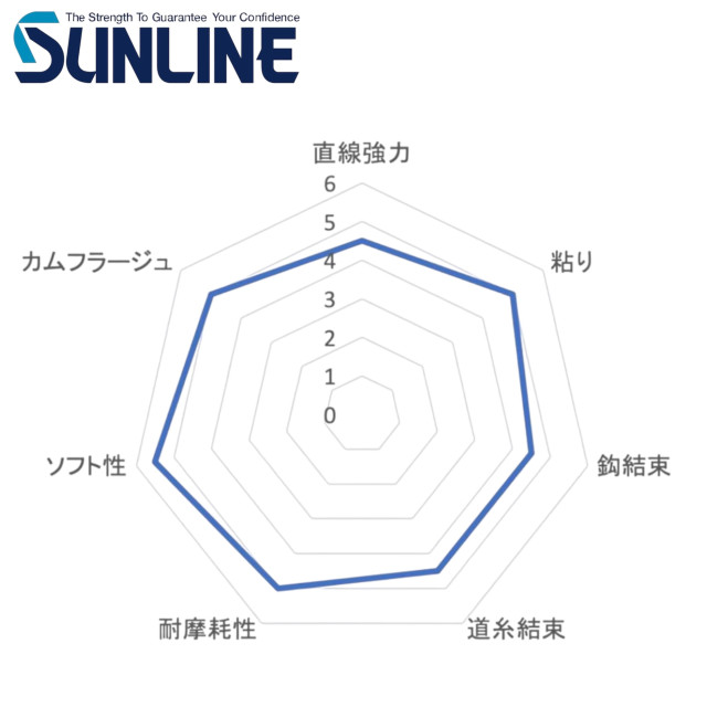 SUNLINE TORNADE BLACK STREAM 極