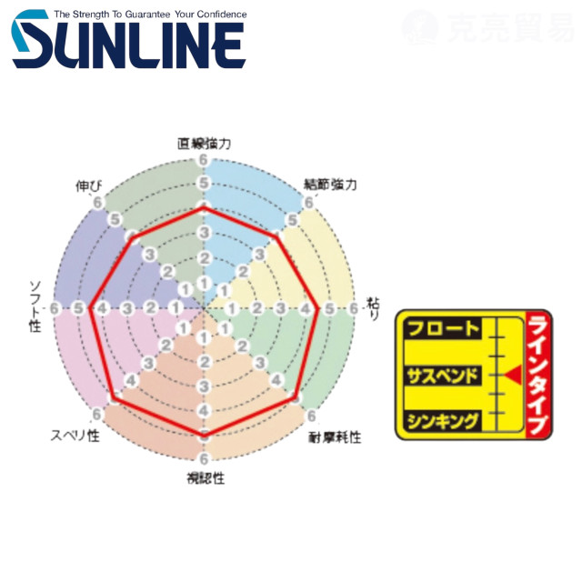 SUNLINE 磯スペシャル G PEARL 150M 磯釣母線