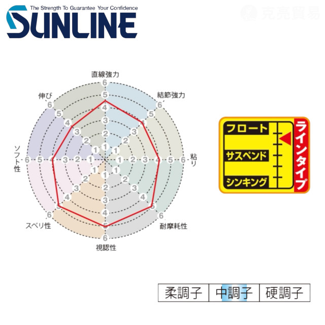 SUNLINE 磯スペシャル OSYARE 150M 磯釣母線