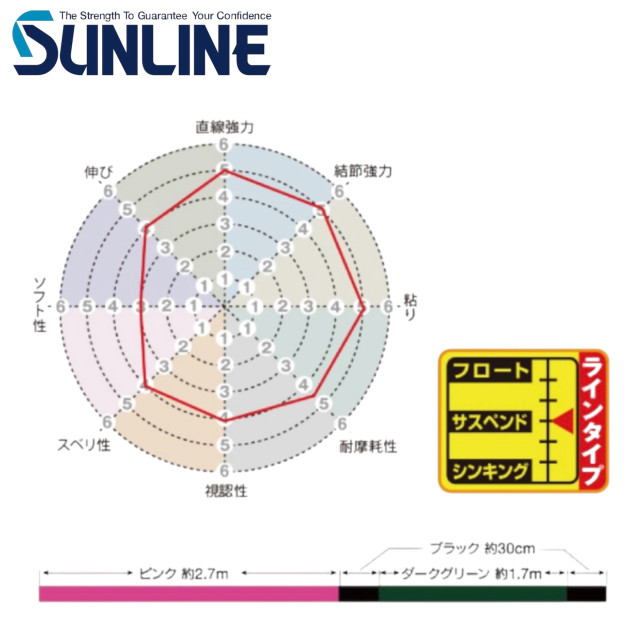 SUNLINE 磯スペシャル MUSLARD 150M 磯釣母線(3代）