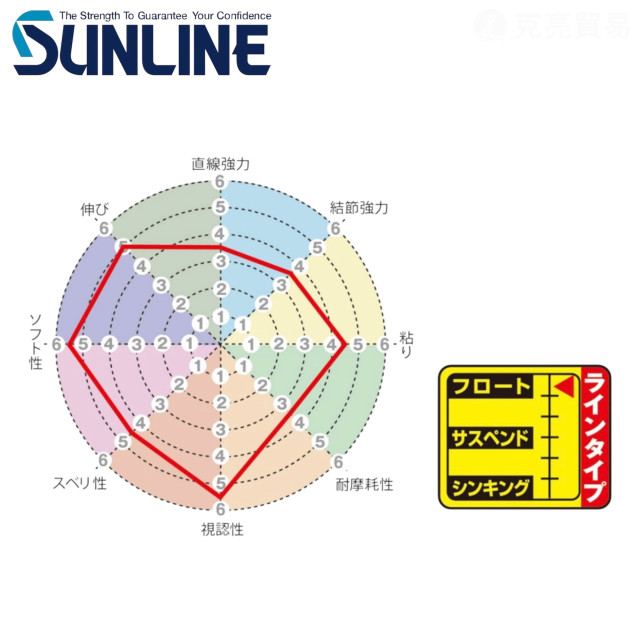 SUNLINE 磯スペシャル VISIBLE TOMATO 150M 磯釣母線