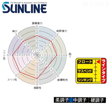 SUNLINE 磯スペシャル VISIBLE FREE 150M 磯釣母線