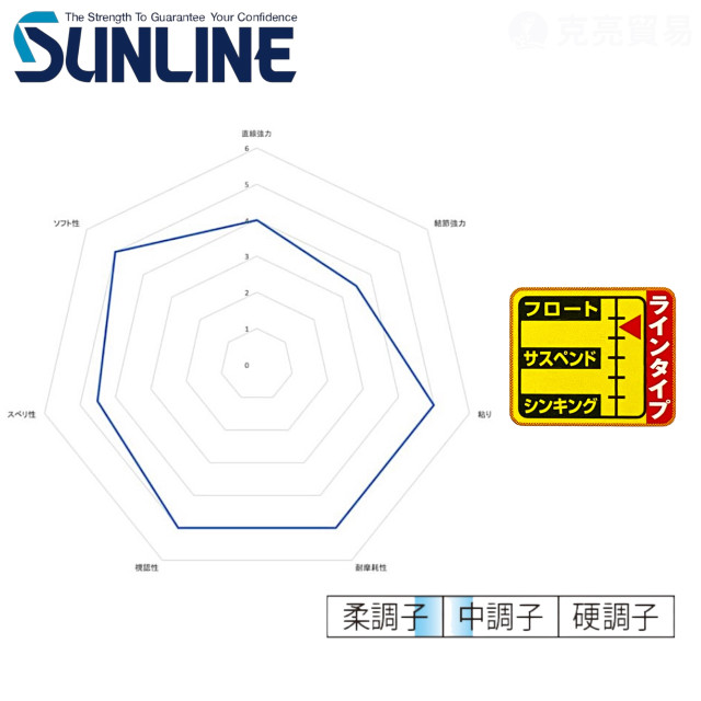 SUNLINE 磯スペシャル MONSTER 200M 磯釣母線 (1代)