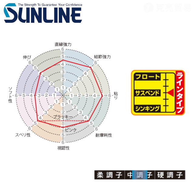 SUNLINE 松田BLACK STREAM MARK X  磯釣母線(3代）