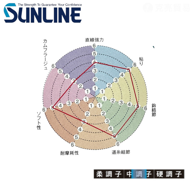 SUNLINE POWERD 50M 磯釣尼龍子線(圓盤）