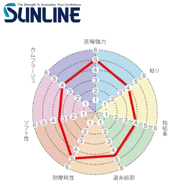 SUNLINE TORNADE V-HARD 50M 碳纖子線 (2代)