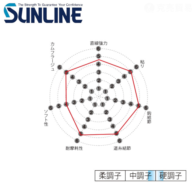 SUNLINE 松田BLACK STREAM 黑潮 碳纖子線