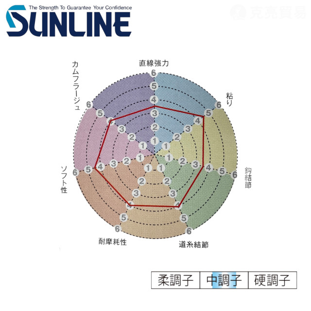 SUNLINE TORNADE KONG 碳纖子線