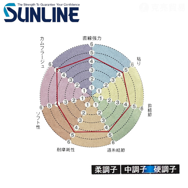 SUNLINE 松田 BLACK STREAM 碳纖子線