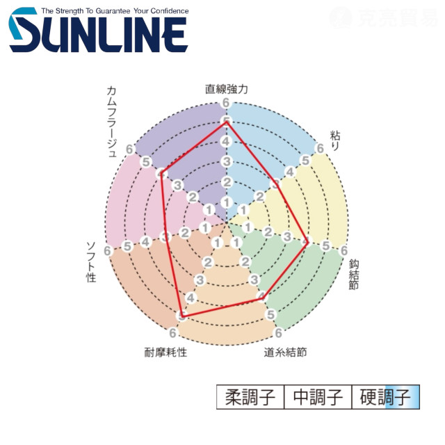 SUNLINE 松田 POWER STREAM 70M 碳纖子線