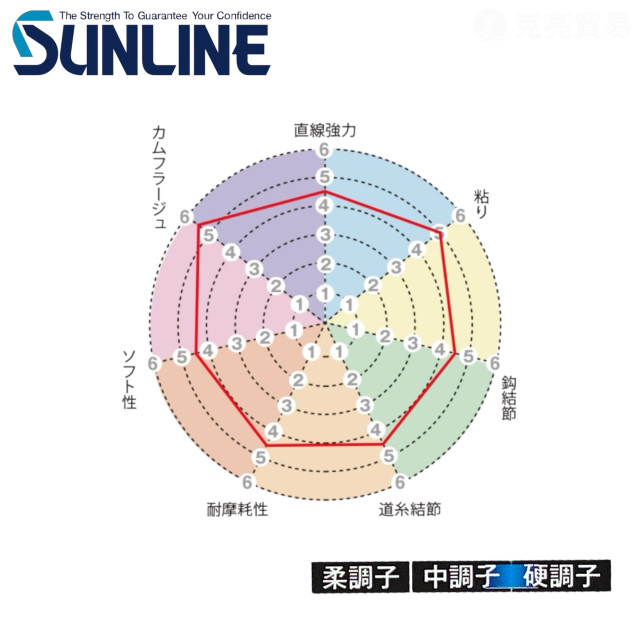 SUNLINE 松田 BLACK STREAM MAGIC 50M 碳纖子線