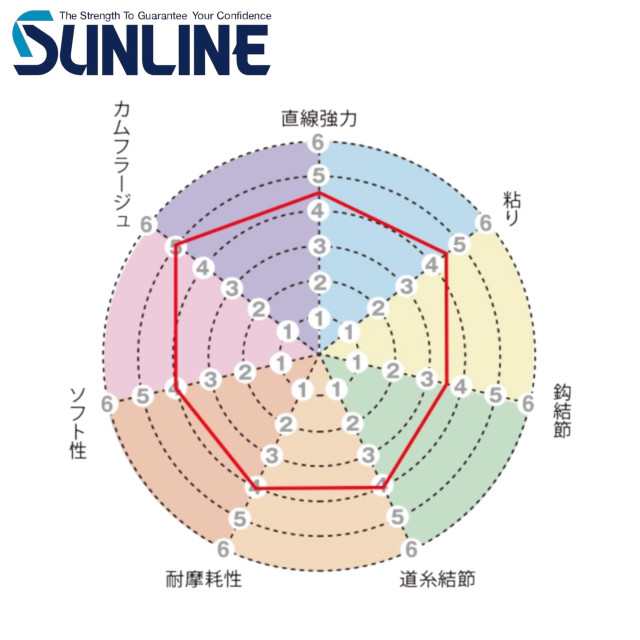 SUNLINE TORNADE SV-I 50M 碳纖子線 (3代)