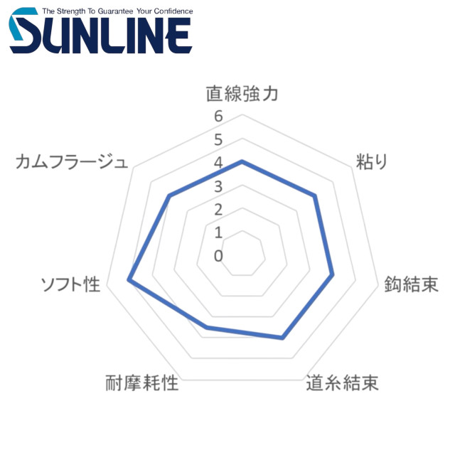 SUNLINE TORNADE VEAST 50M 碳纖子線