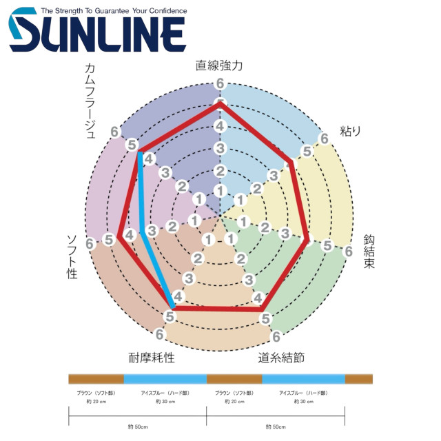 SUNLINE TORNADE V-CROSS 50M 碳纖子線