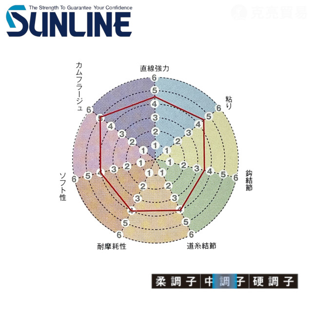SUNLINE TORNADE SV-I 50M 碳纖子線 (2代)